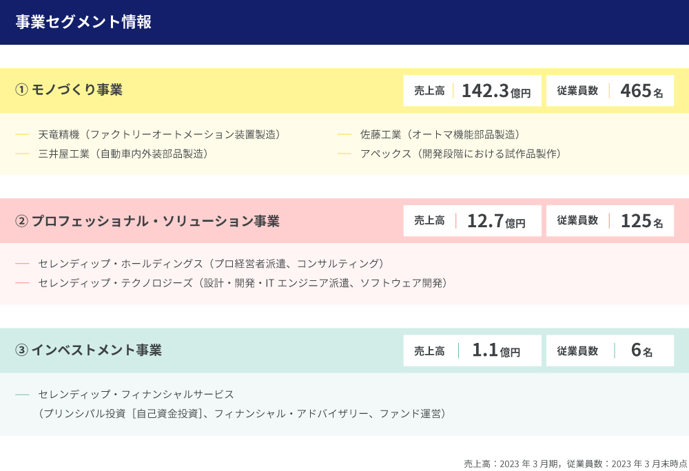 セレンディップグループ企業一覧